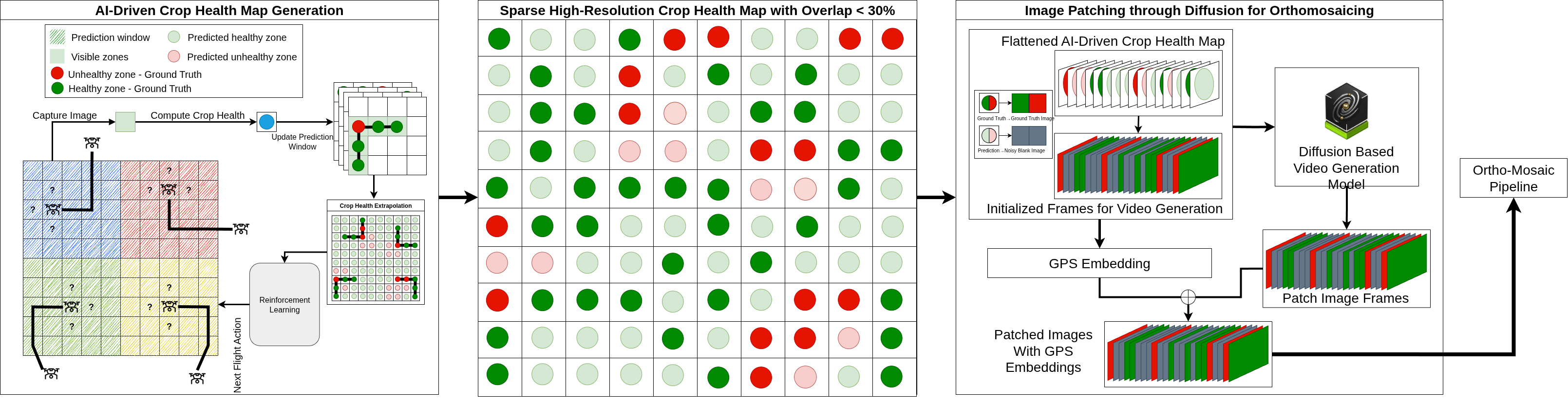 Ortho-Fuse Framework Overview